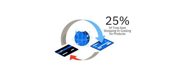 令人大開(kāi)眼界的互聯(lián)網(wǎng)統(tǒng)計(jì)和營(yíng)銷事實(shí) 互聯(lián)網(wǎng)銷售的驚人真相