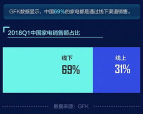 618家電鏖戰(zhàn) 蘇寧易購(gòu)何以持續(xù)領(lǐng)跑互聯(lián)網(wǎng)銷售賽道