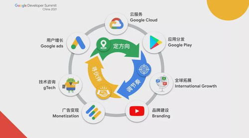 從本土創(chuàng)新到全球浪潮 中國(guó)互聯(lián)網(wǎng)產(chǎn)品如何借互聯(lián)網(wǎng)銷售走紅世界