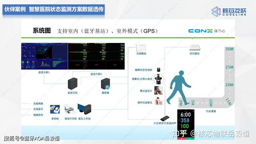 開放合作，領(lǐng)跑高精度定位——專精特新原廠商的藍(lán)牙AoA與UWB融合創(chuàng)新實(shí)踐